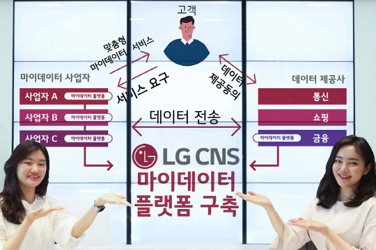 LG CNS 직원들이 마이데이터 플랫폼을 소개하고 있다.                 LG CNS 제공